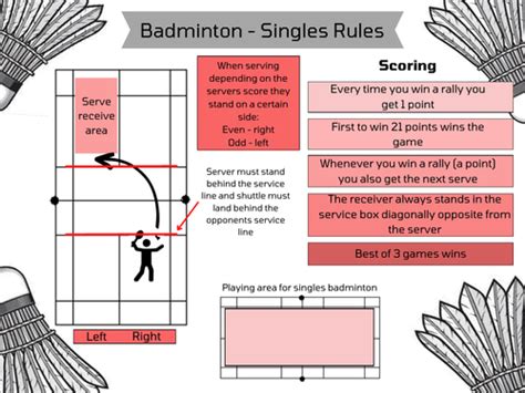 Rules and Scoring in Badminton .